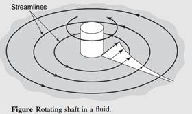 2469_Routing shaft in a fluid.jpg